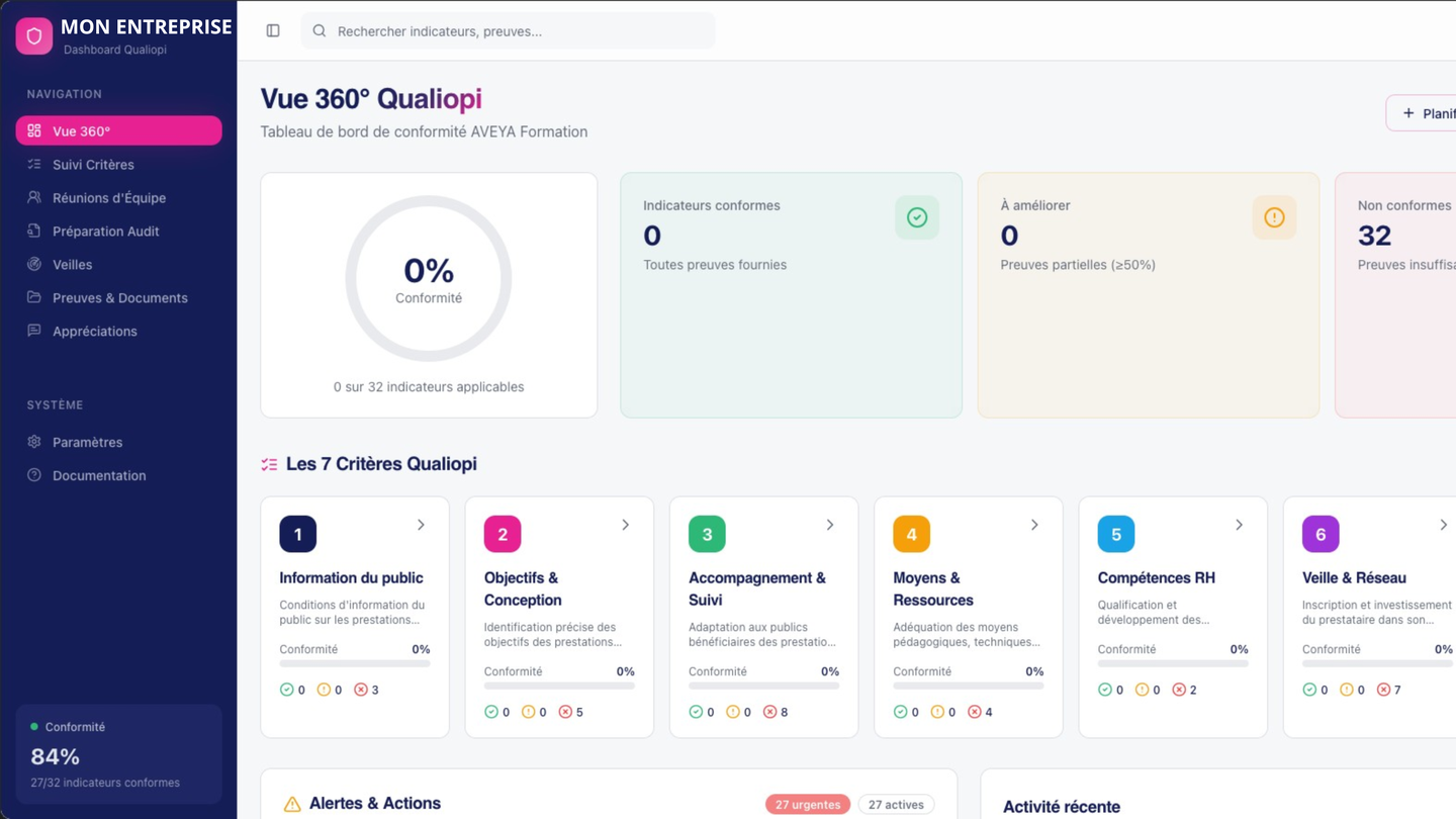 Dashboard Qualiopi — Formation · Compliance